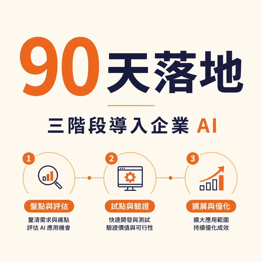 企業內部 AI 助理以 90 天路線圖導入 Claude Skills 和 MCP