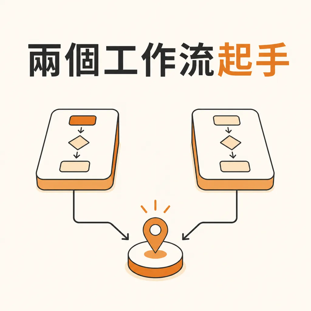「兩個工作流起手」標題搭配兩個高摩擦工作流聚焦示意圖