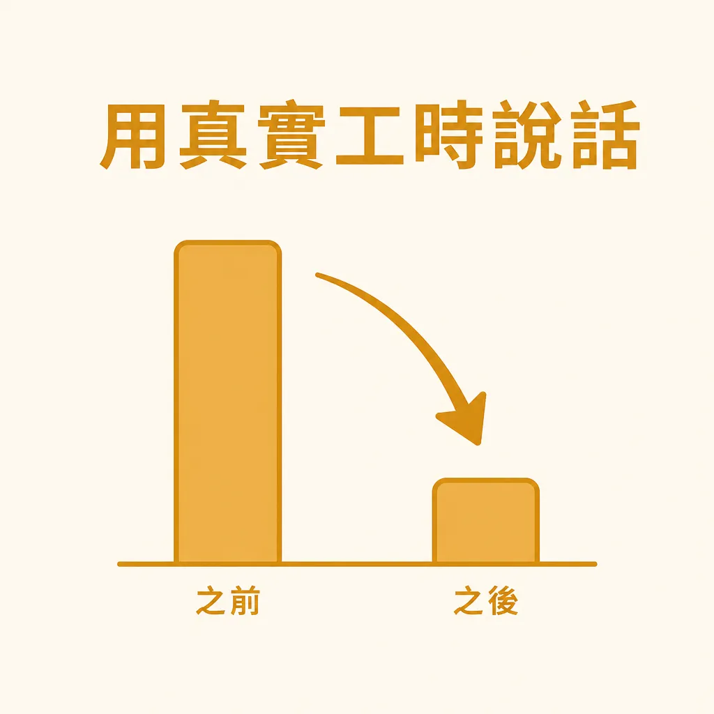 「用真實工時說話」標題搭配導入前後工時對比示意圖