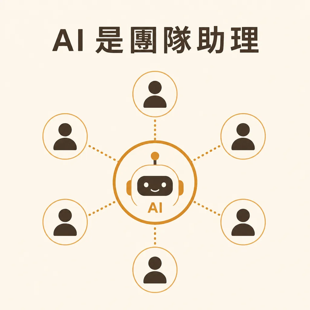 「AI 是團隊助理」標題搭配共用 AI 助理連接全員示意圖